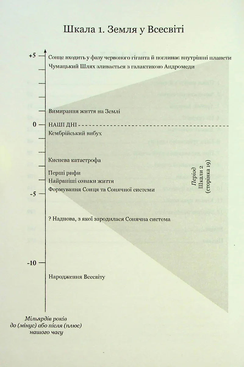 Ілюстрована сторінка української книги з хронологічною шкалою Всесвіту — українська книгарня онлайн | BookCafe