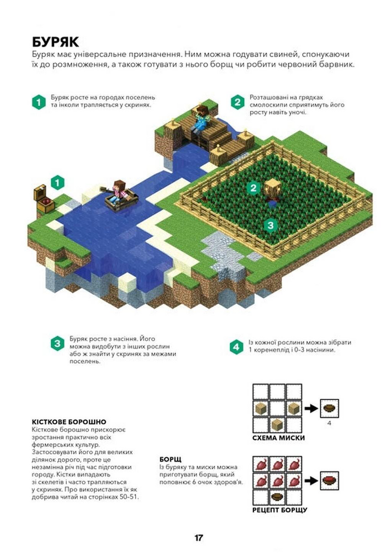 MINECRAFT. Довідник фермера