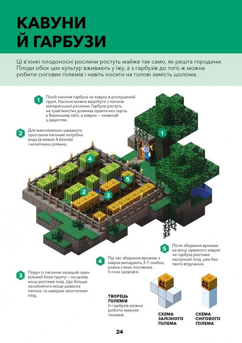 MINECRAFT. Довідник фермера