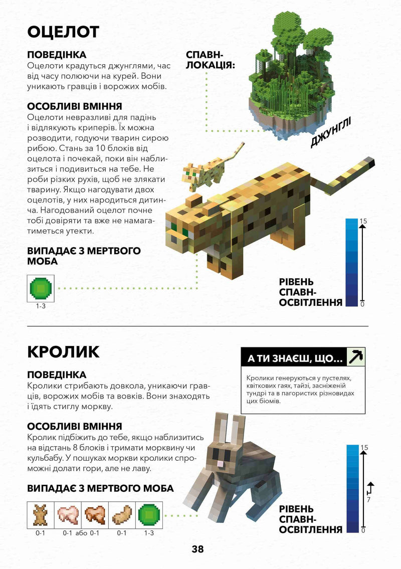 Minecraft. Довідник виживання