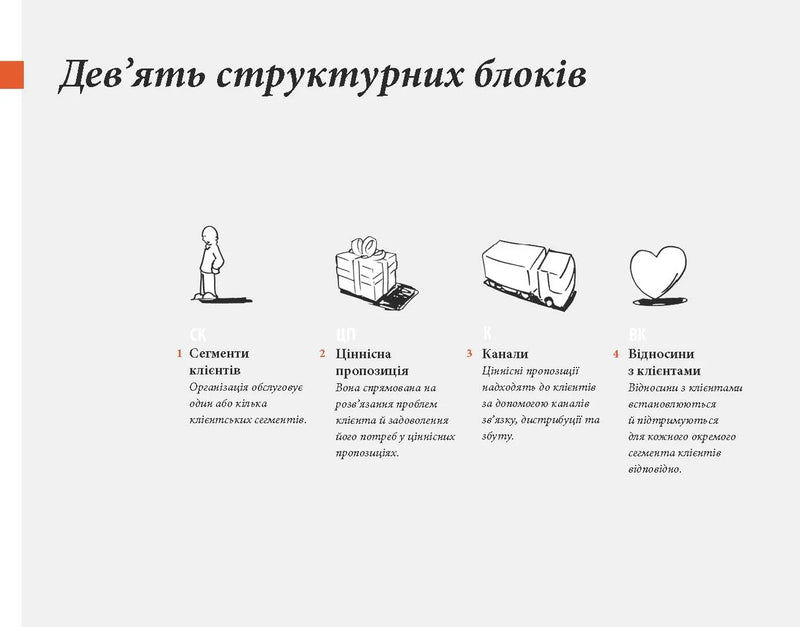 Створюємо бізнес-модель