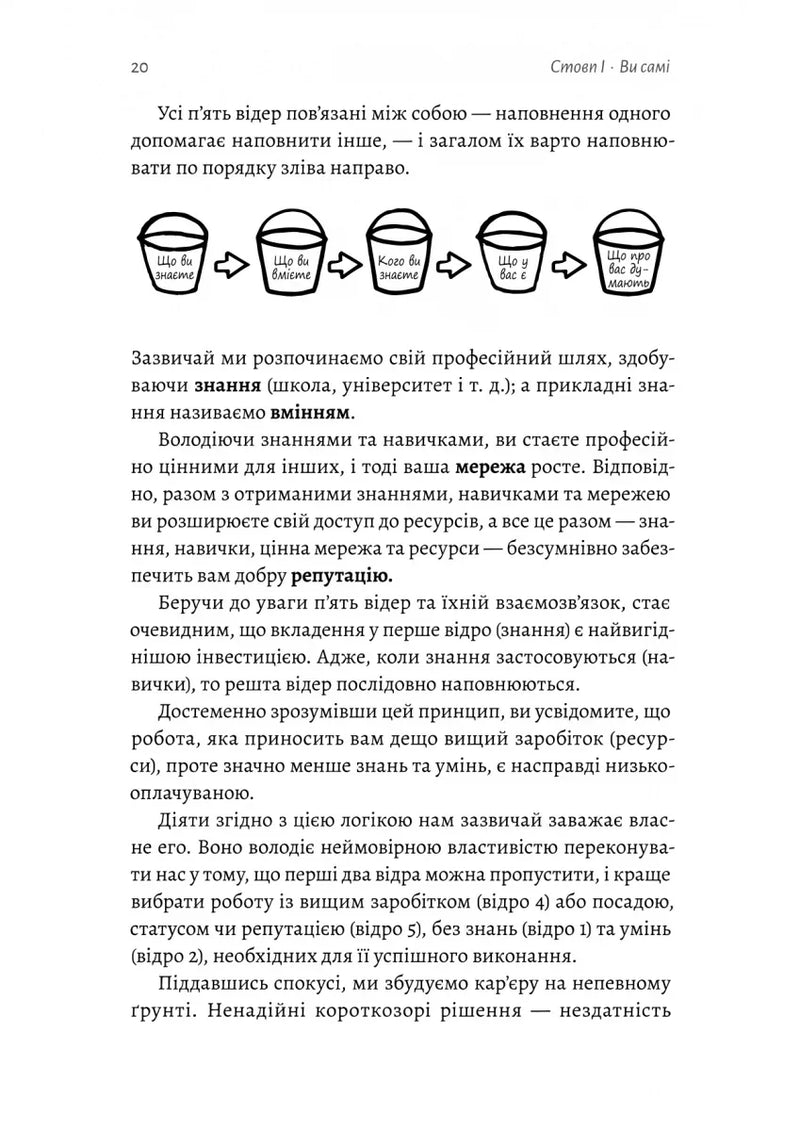 Щоденник CEO. 33 закони для бізнесу та життя