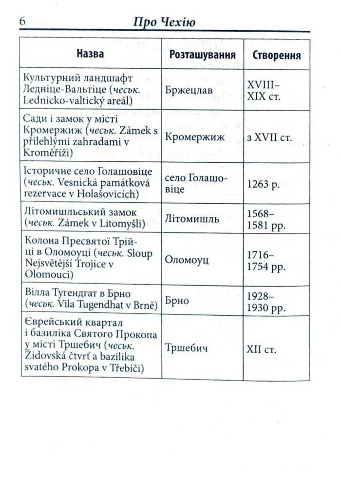 Українсько-чеський розмовник