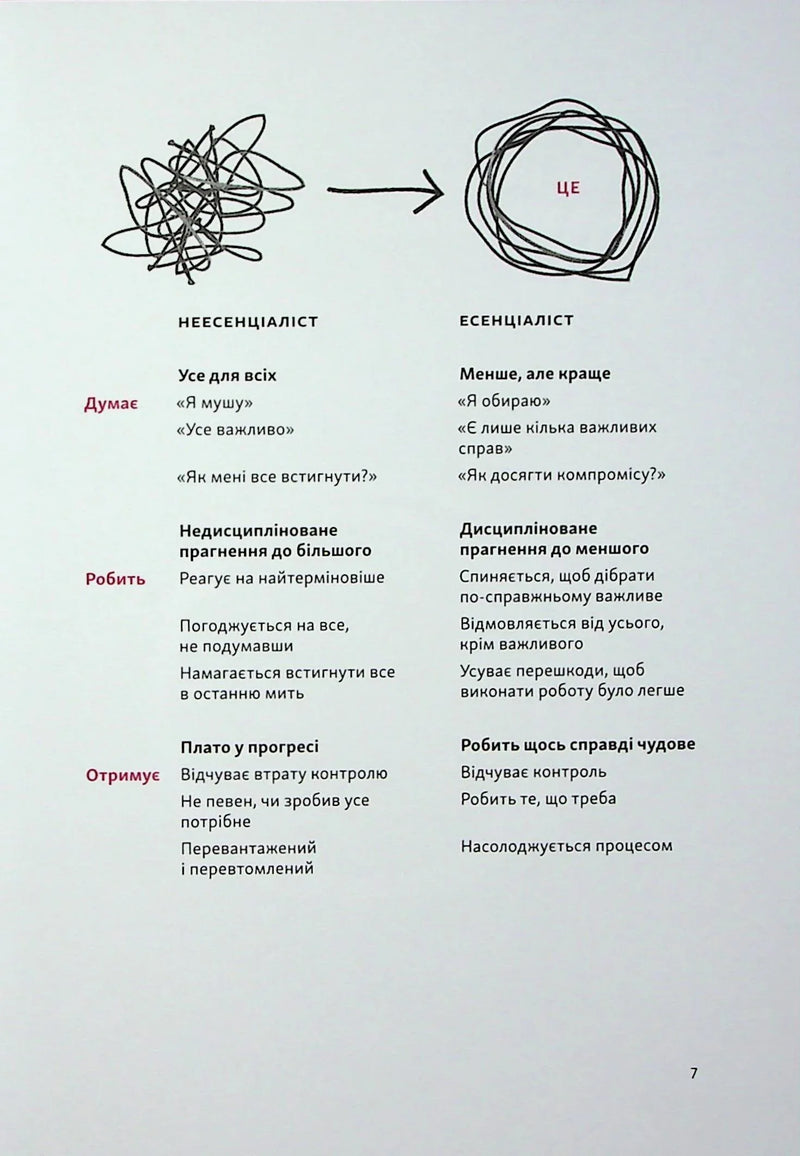 Планер есенціаліста на 90 днів