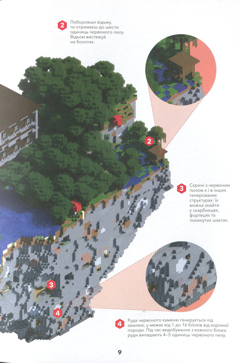 Minecraft. Довідник Червоного каменю