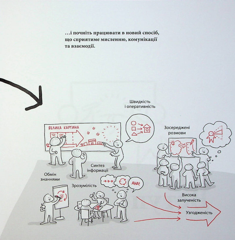 Візуальна колаборація