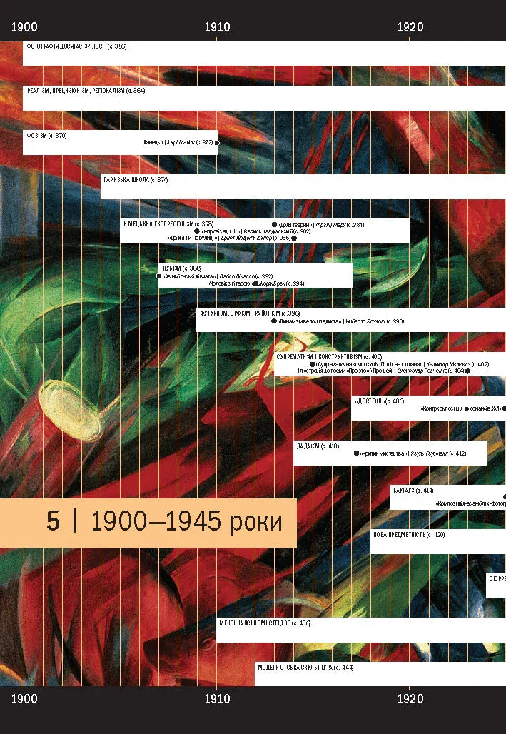 Історія мистецтва. Від найдавніших часів до сьогодення
