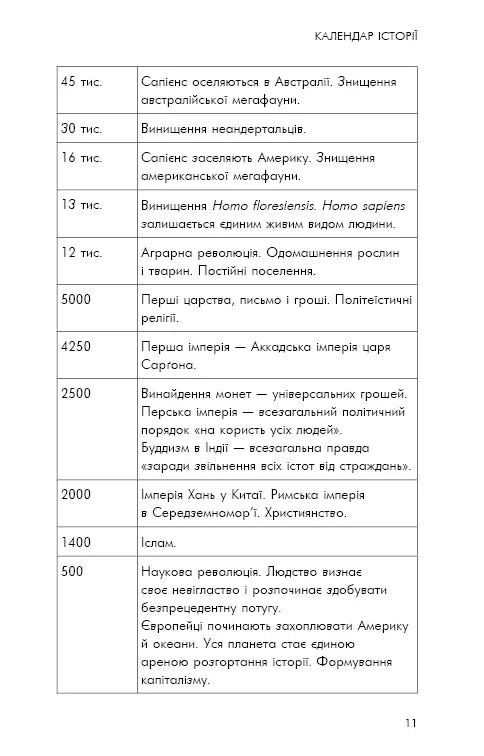Sapiens. Людина розумна. Коротка історія людства