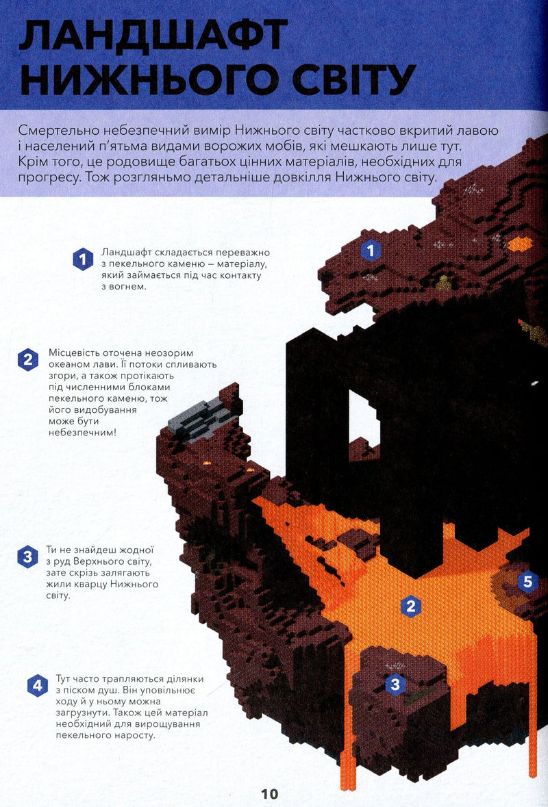 MINECRAFT. Довідник Нижнього світу і Краю