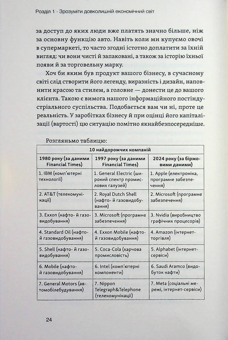Фінанси для власників і керівників