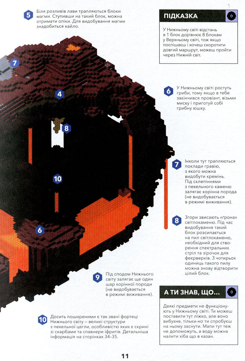 MINECRAFT. Довідник Нижнього світу і Краю