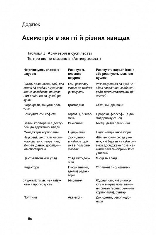 Шкура у грі. Прихована асиметрія життя