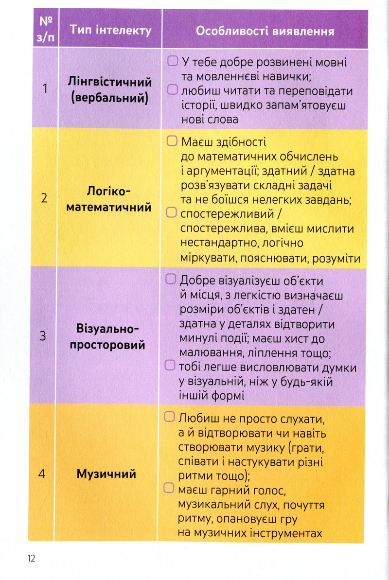 Ким стати. Я обираю професію. Путівник підлітка STEP BY STEP