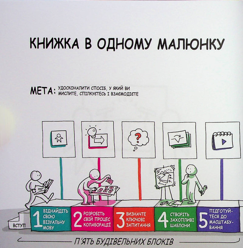 Візуальна колаборація