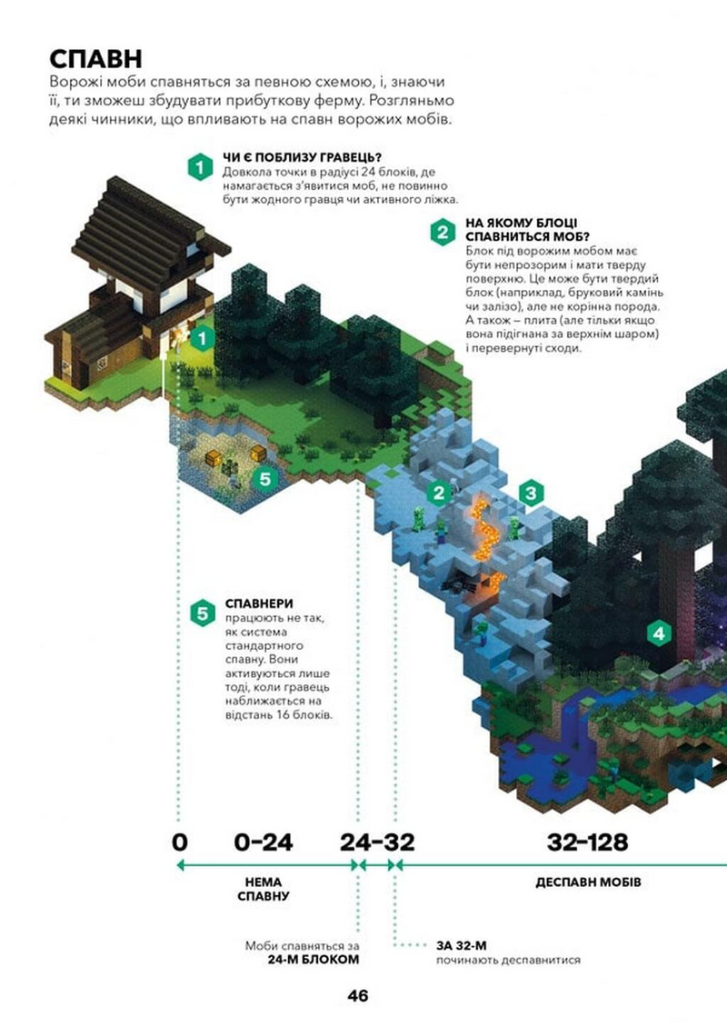 MINECRAFT. Довідник фермера