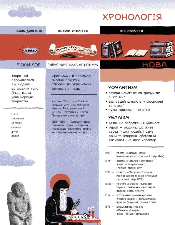 Що воно таке? Українська література