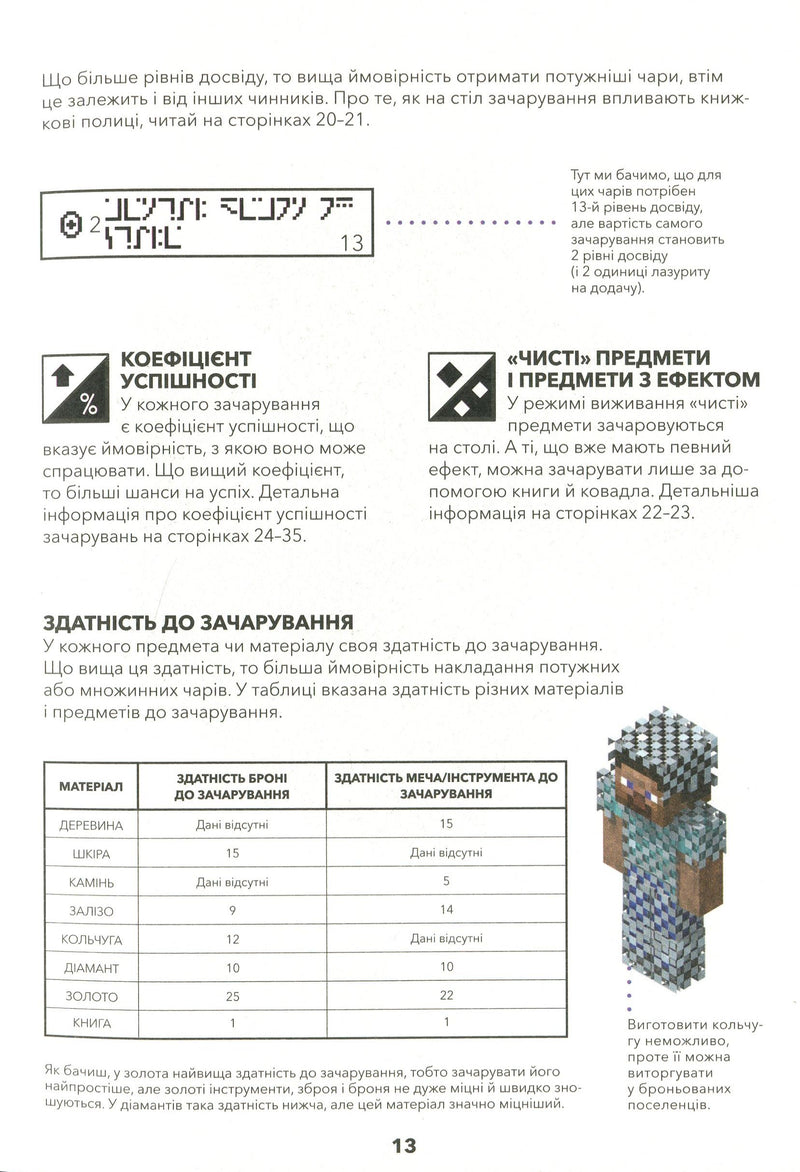 Minecraft. Довідник чарів та зілля