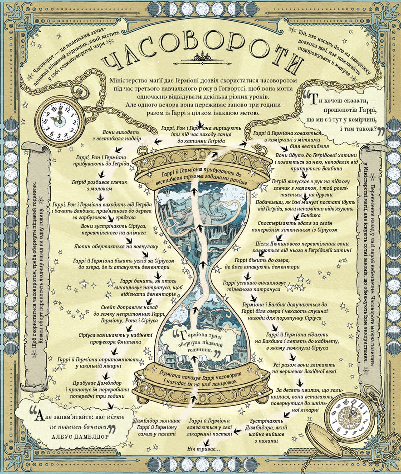 Гаррі Поттер. Чаклунський альманах. Велике ілюстроване видання