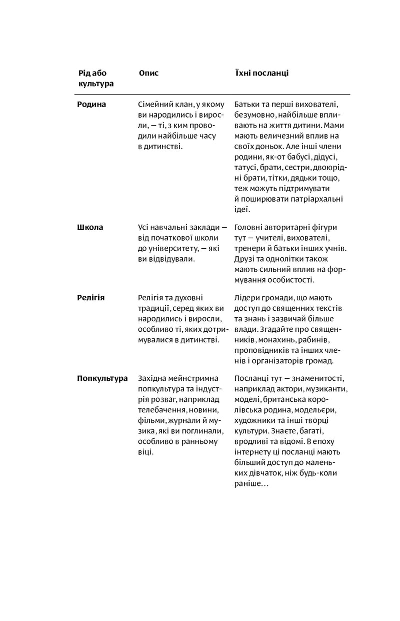 Покінчи з «хорошою дівчинкою»