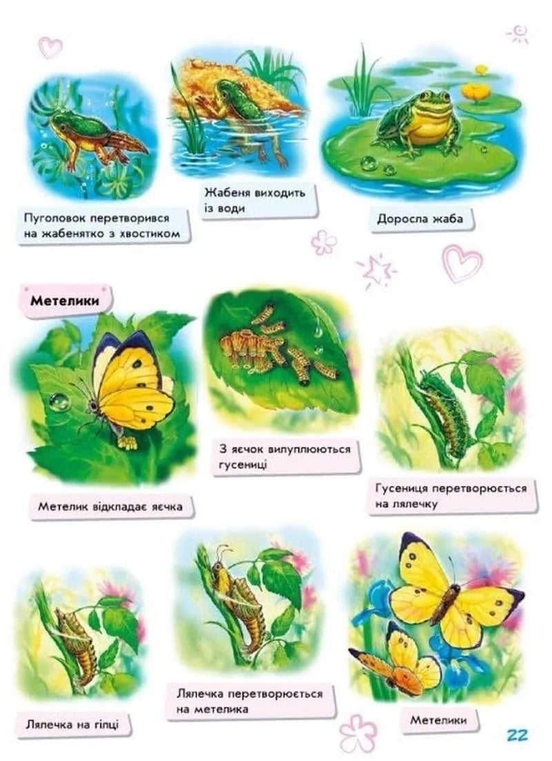 Малюкові про все на світі