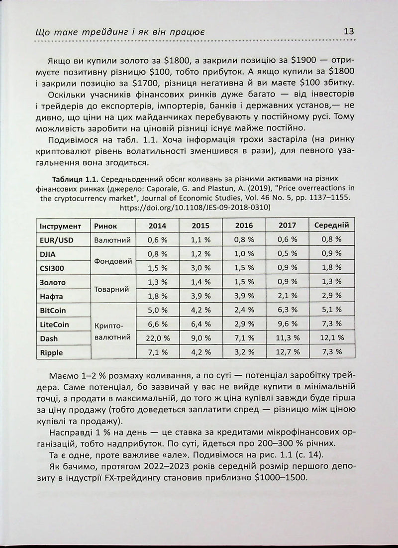 Антитрейдинг