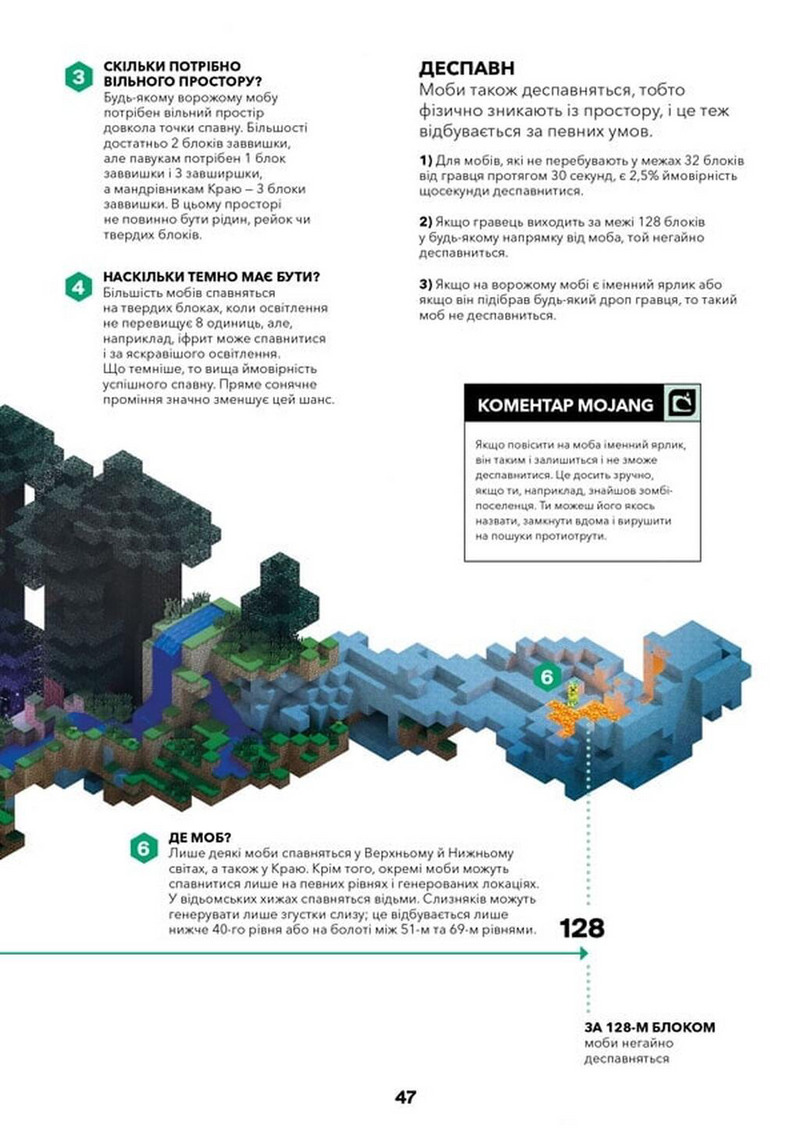 MINECRAFT. Довідник фермера