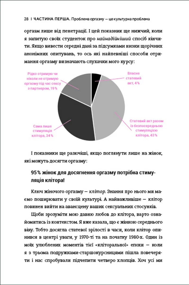 Кінчай! Твоє право на задоволення