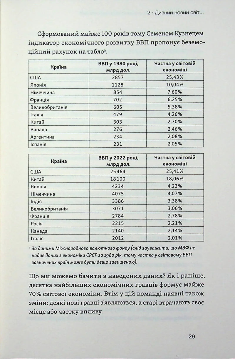 Фінанси для власників і керівників