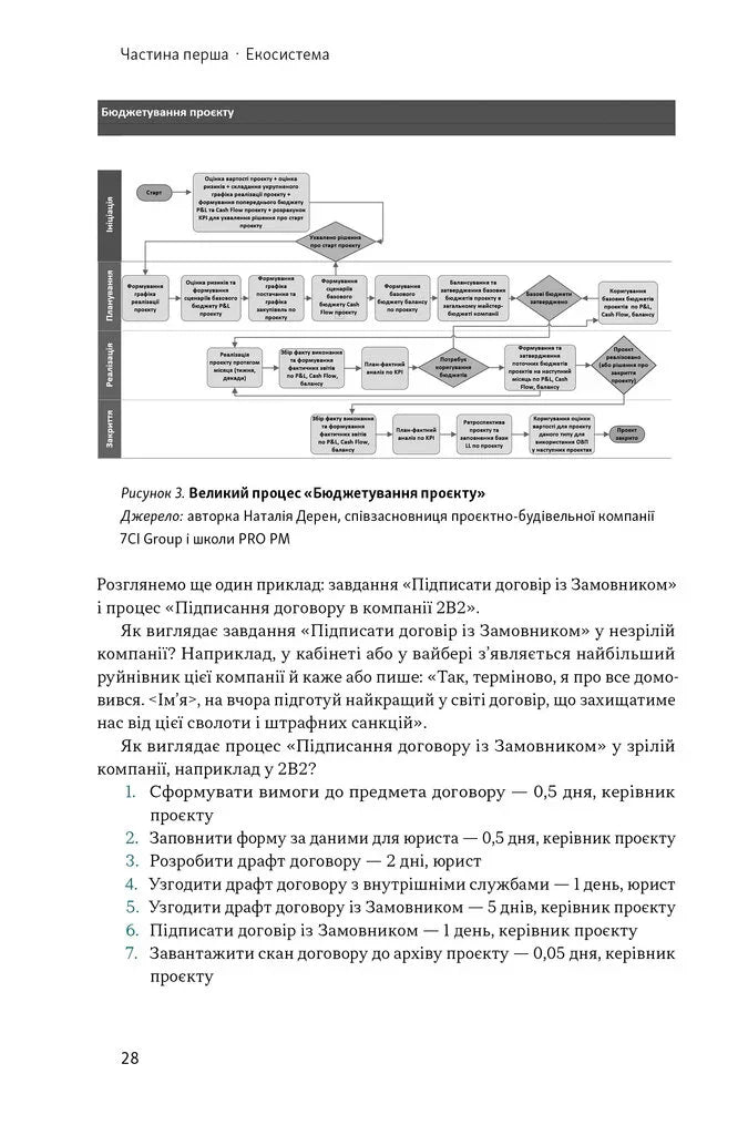 Як не профакапити проєкт