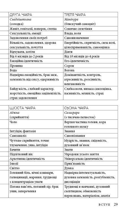 Східне тіло, західний дух. Психологія і чакральна система — шлях до себе