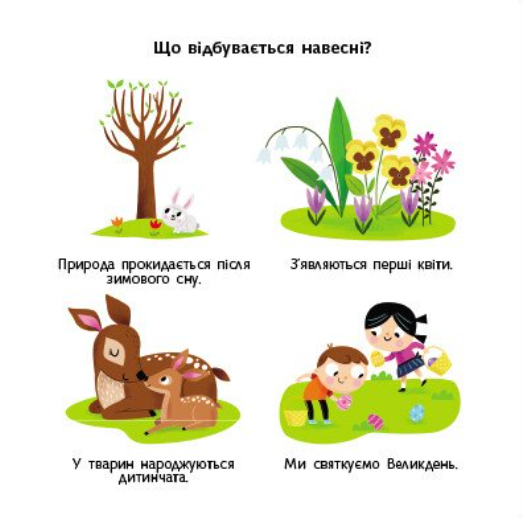 Пори року. Навчальне колесо